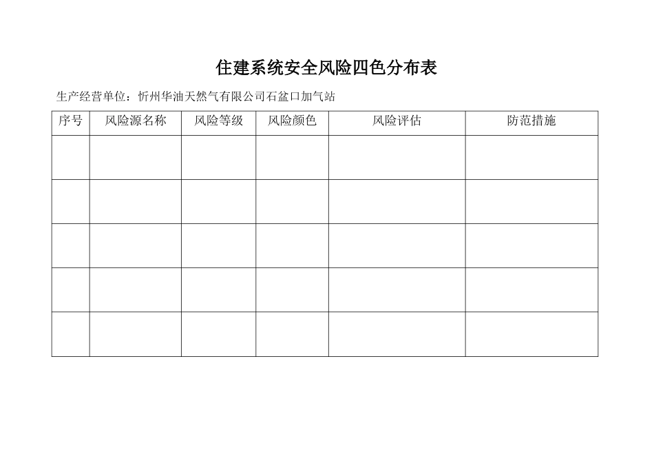 住建系统安全风险四色分布表_第2页