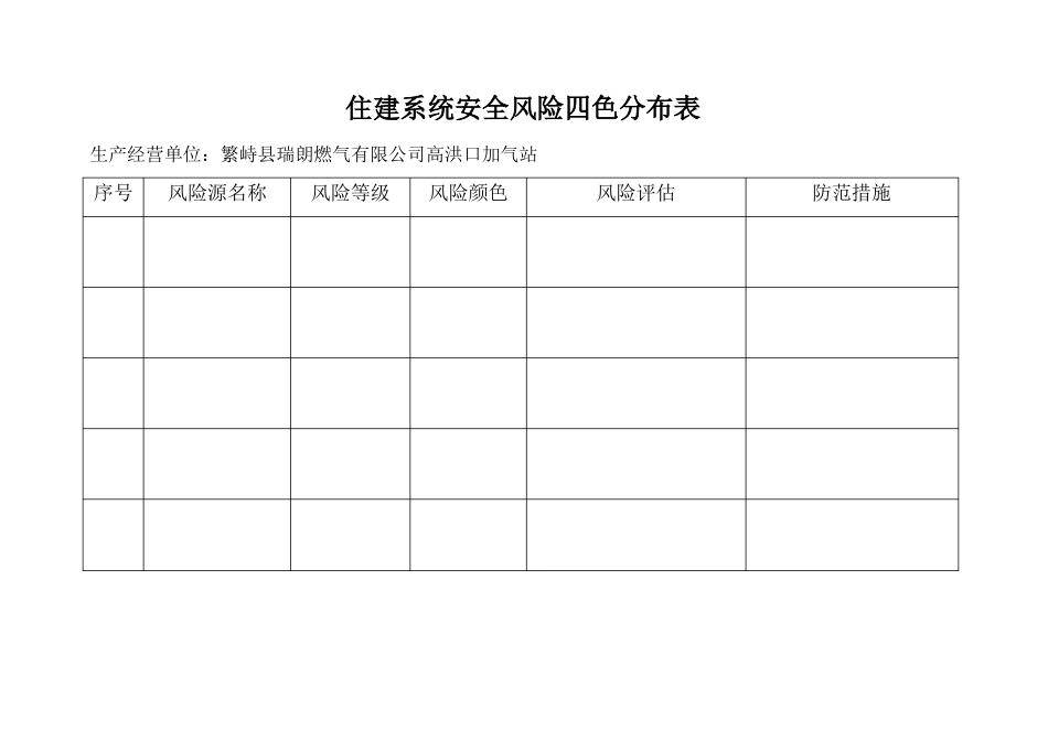 住建系统安全风险四色分布表_第3页