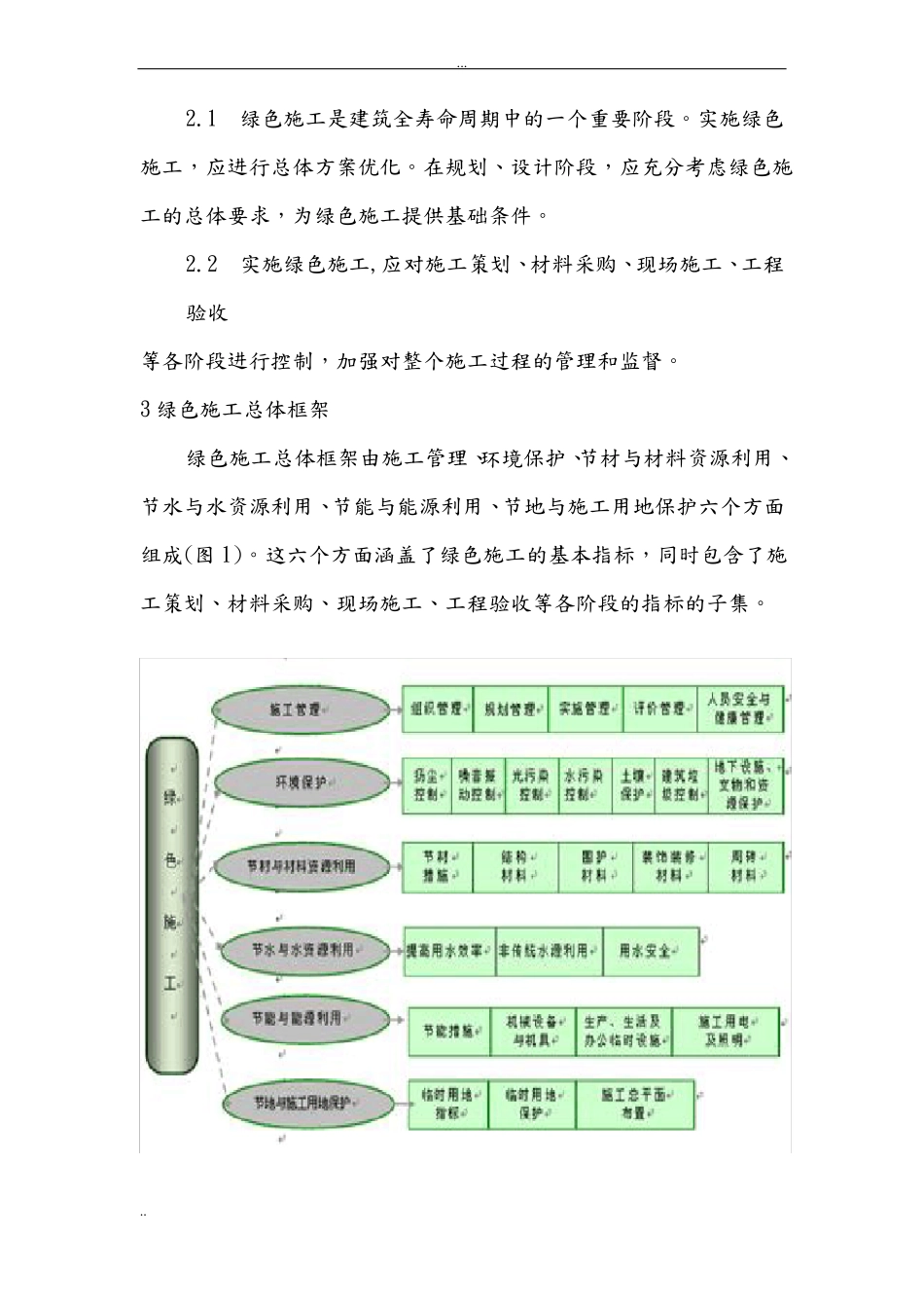 住建部绿色施工导则_第3页