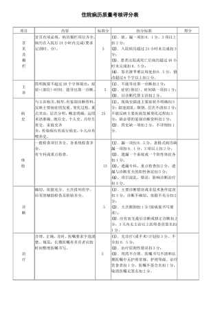 住院病历质量考核评分表全套