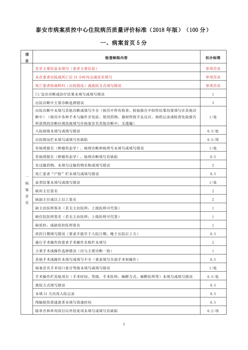 住院病历质量评价标准2018版_第1页