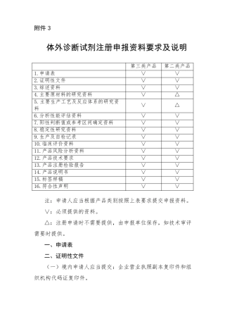 体外诊断试剂注册申报资料要求及说明