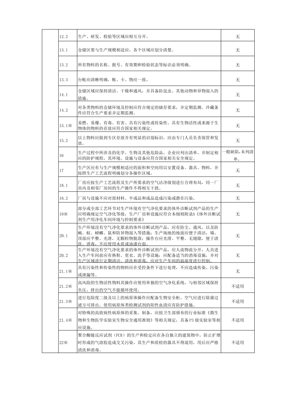 体外诊断试剂生产企业现场考核评定表20170209_第2页