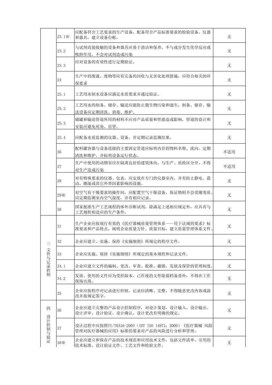 体外诊断试剂生产企业现场考核评定表20170209_第3页