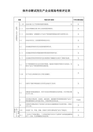 体外诊断试剂生产企业现场考核评定表20170209