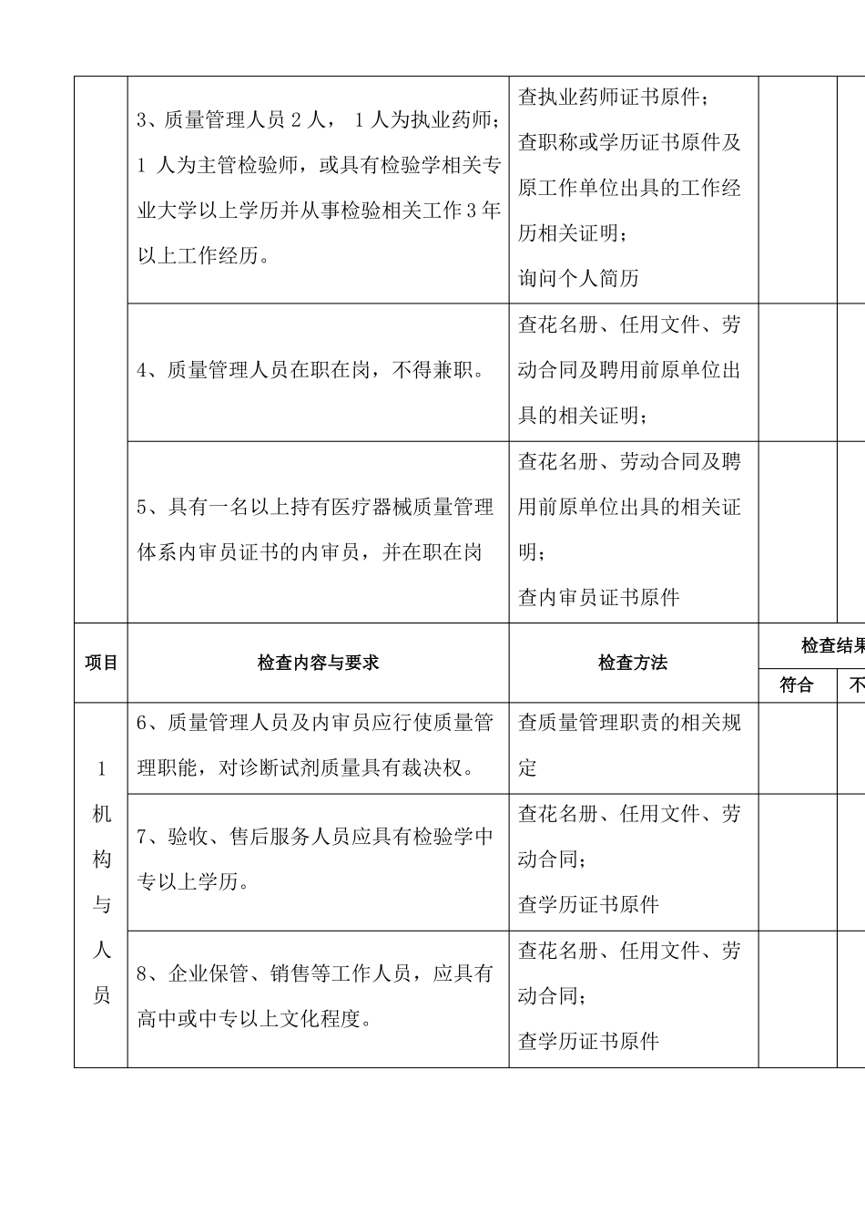 体外诊断试剂经营企业检查验收标准和记录_第2页