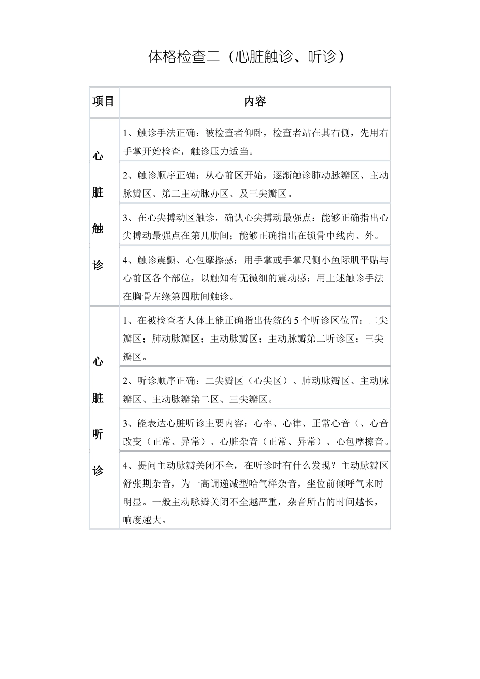 体格检查技能操作_第2页