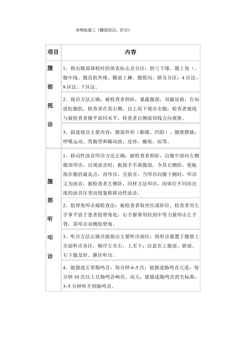 体格检查技能操作_第3页