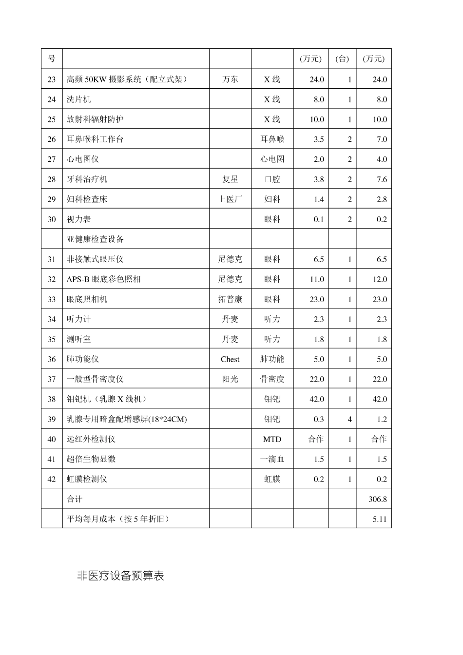 体检中心医疗设备预算表_第2页