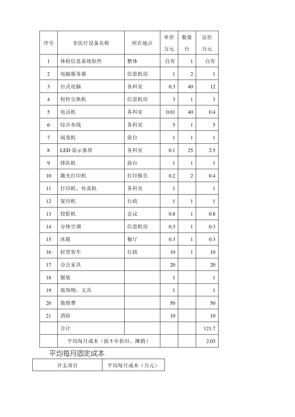 体检中心医疗设备预算表_第3页