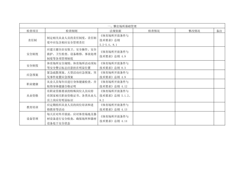 体育场馆安全检查表_第1页