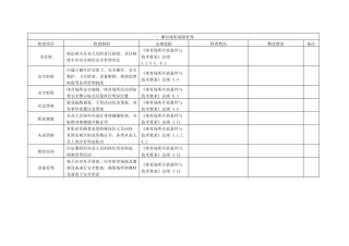 体育场馆安全检查表