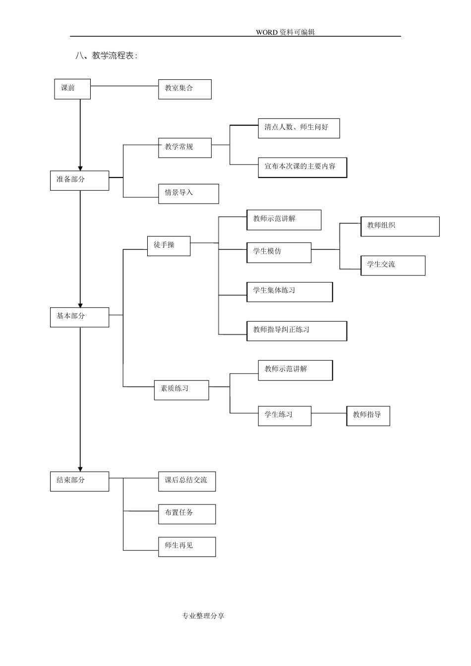 体育室内课教学案_第2页