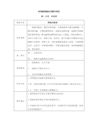 体育教师基本功展示项目
