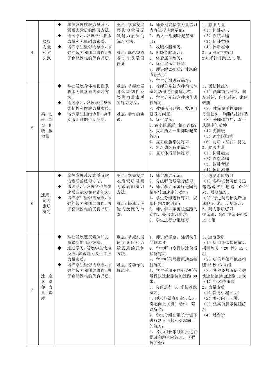 体能训练公开课教案_第2页