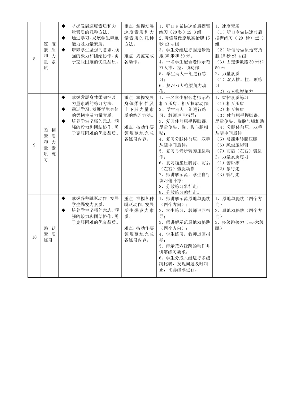 体能训练公开课教案_第3页