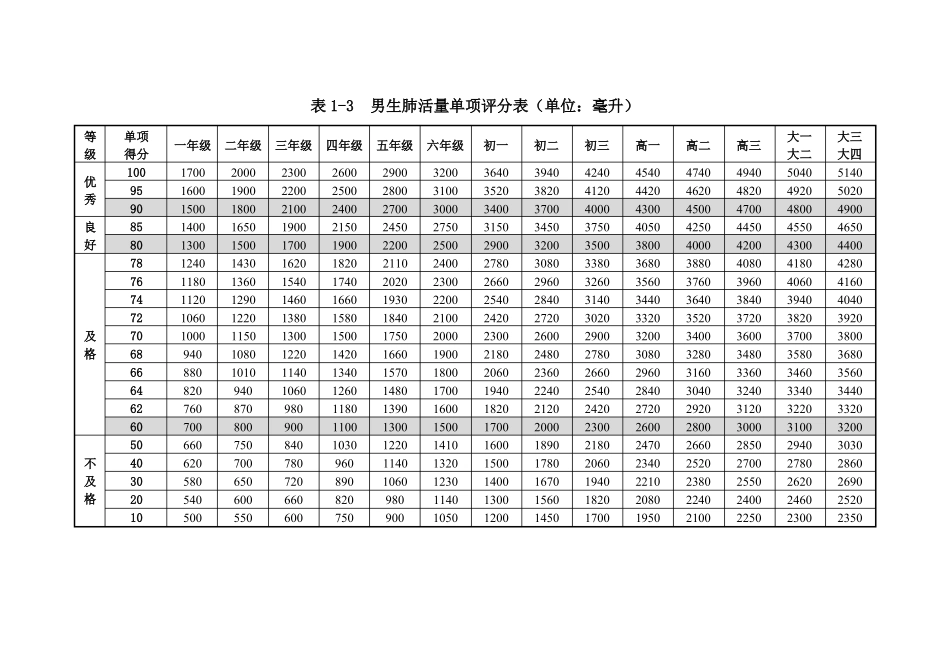 体质测试各项评分标准_第2页