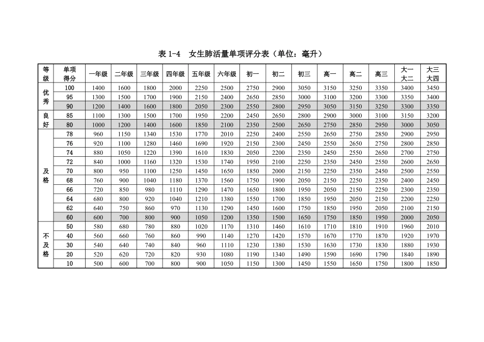体质测试各项评分标准_第3页