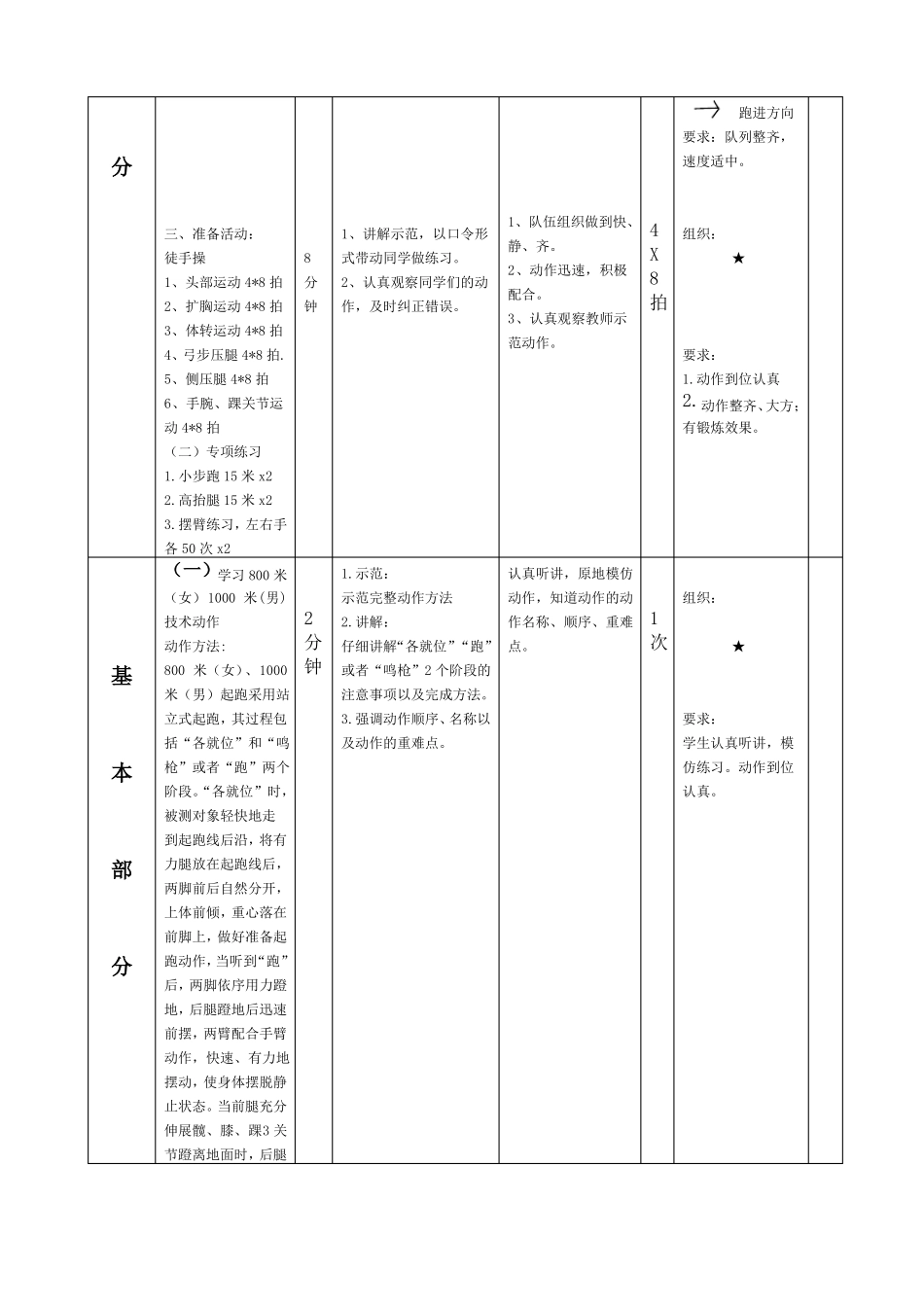 体质健康测试教案全新_第3页