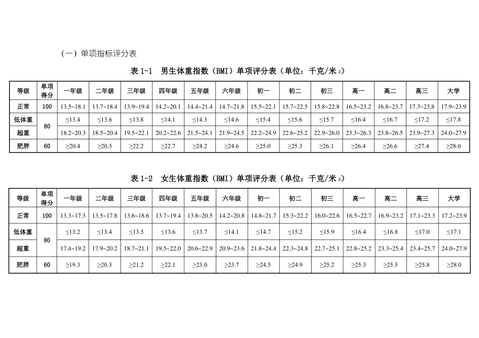 体质健康测试评分标准_第1页