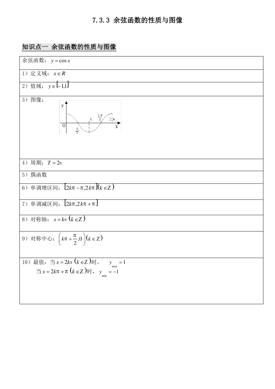 余弦函数余弦型函数_第1页