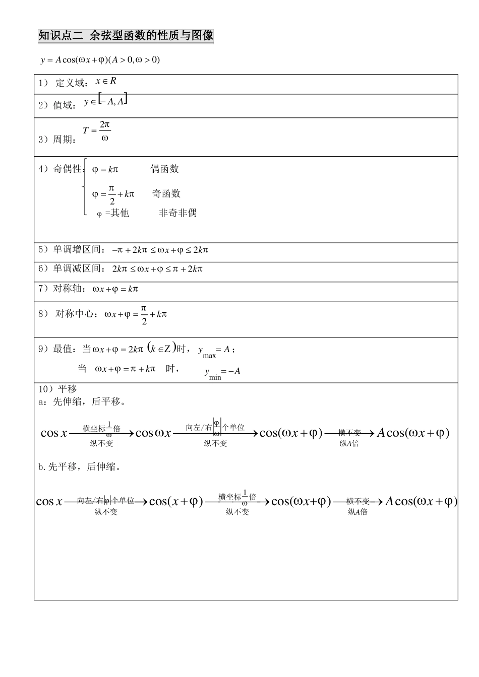 余弦函数余弦型函数_第2页