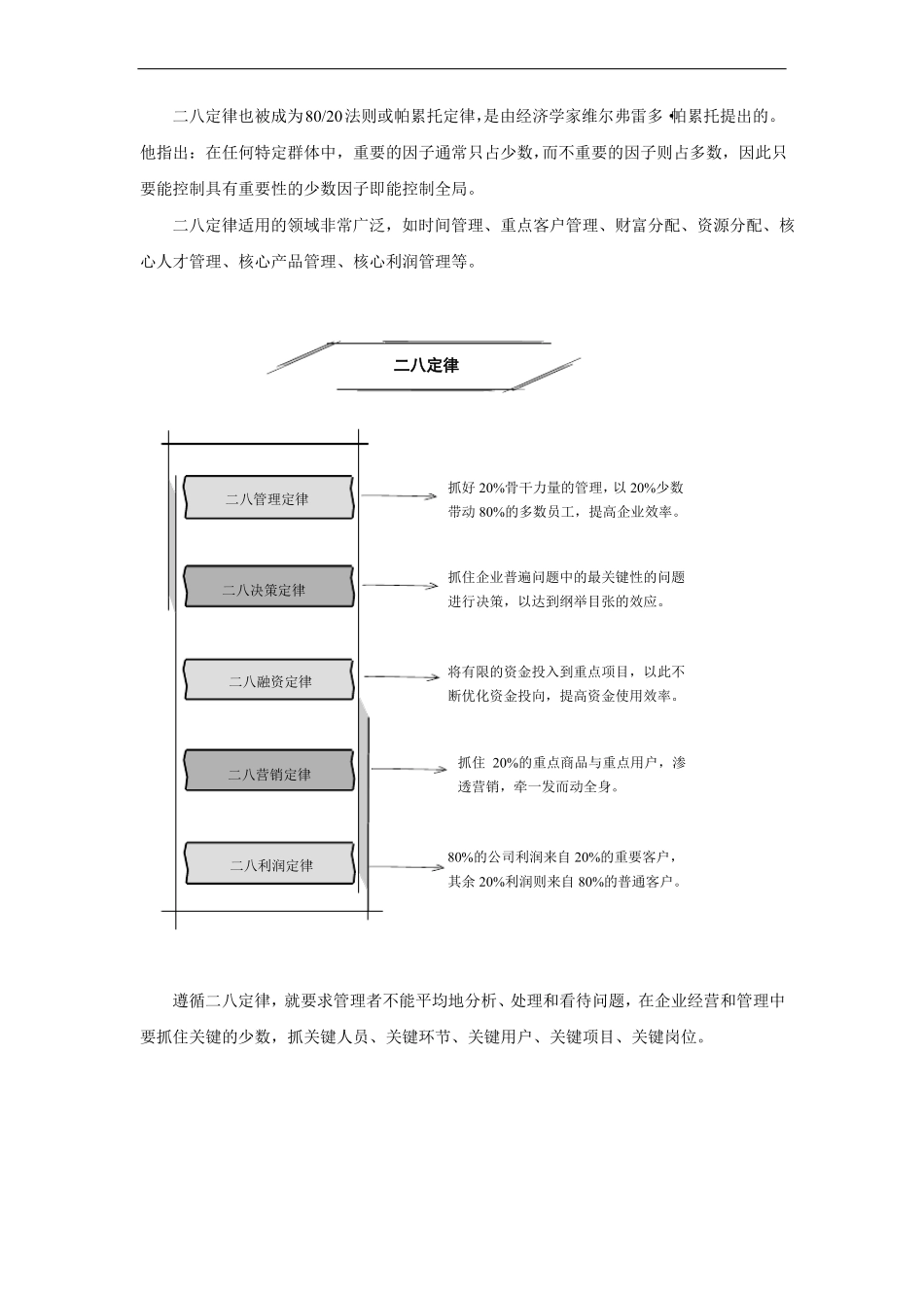 你不可不知的管理理念：管理八大定律_第2页