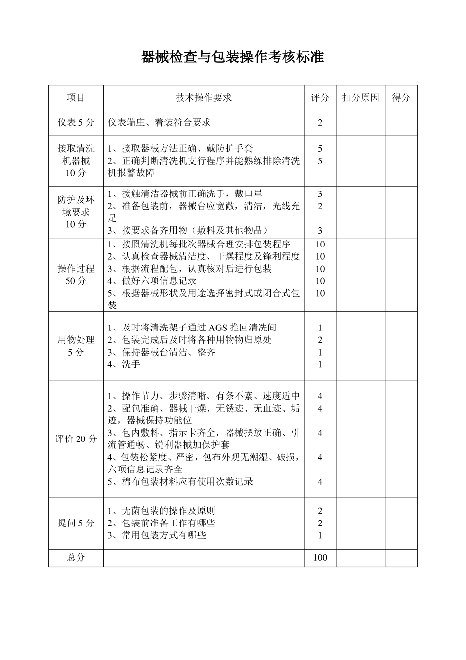 供应中心相关操作考核标准最新_第1页