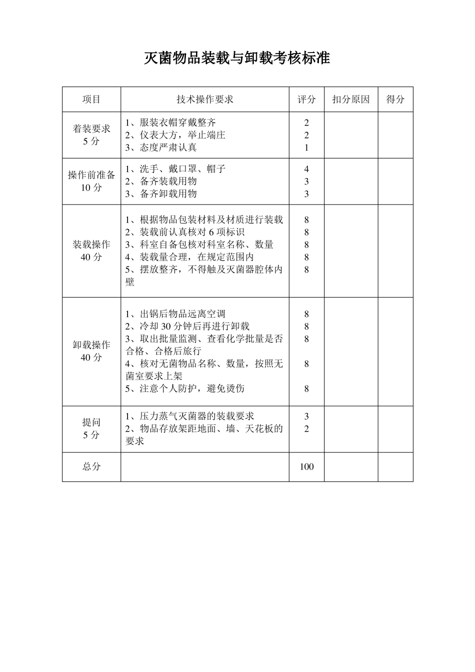 供应中心相关操作考核标准最新_第2页