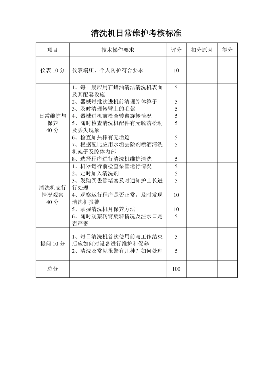 供应中心相关操作考核标准最新_第3页