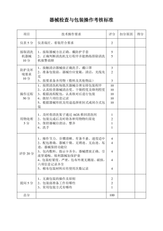 供应中心相关操作考核标准最新