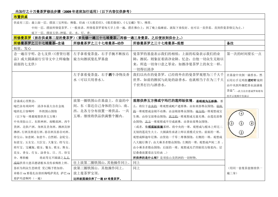 供修曼茶罗流程供参考_第1页