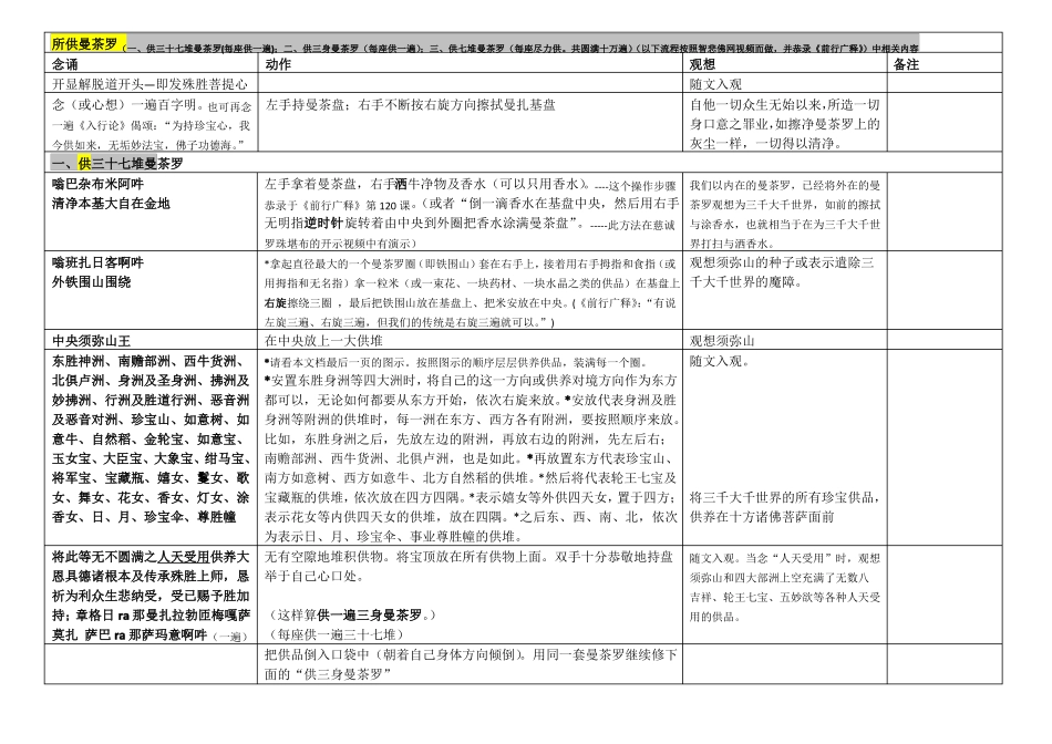 供修曼茶罗流程供参考_第3页