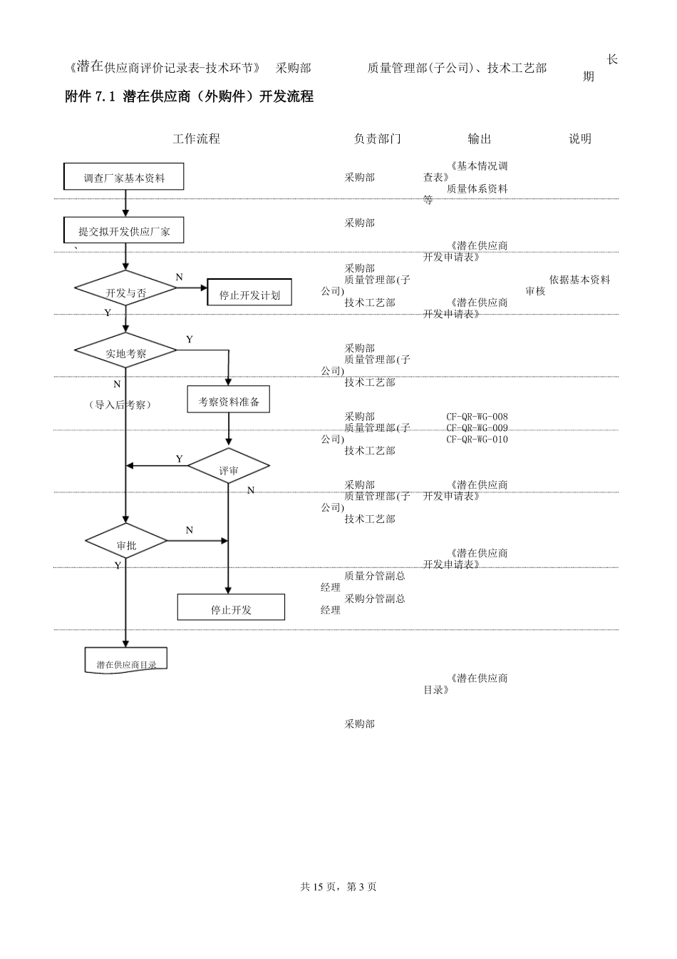 供应商导入流程_第3页