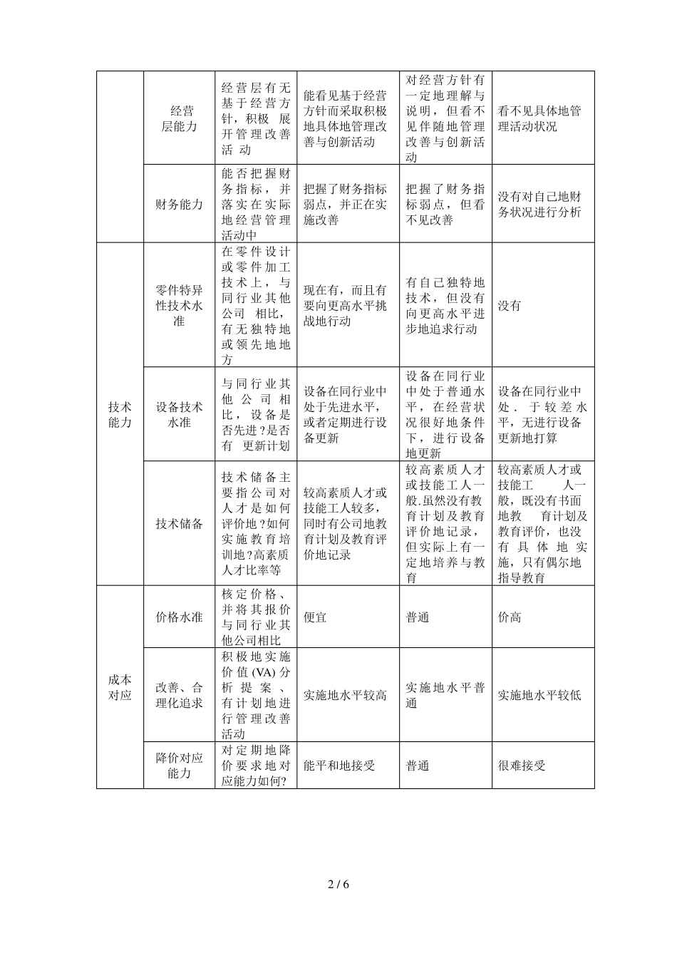 供应商管理评价实用表格_第2页