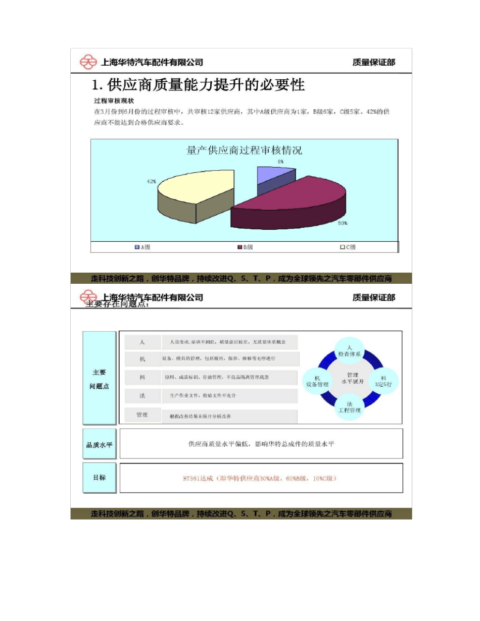 供应商质量能力提升计划_第2页