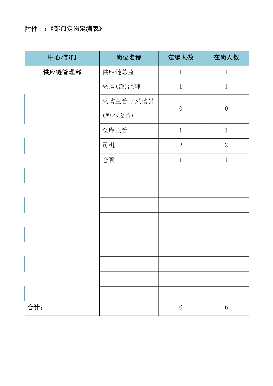 供应链部岗位职责_第1页