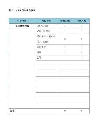 供应链部岗位职责