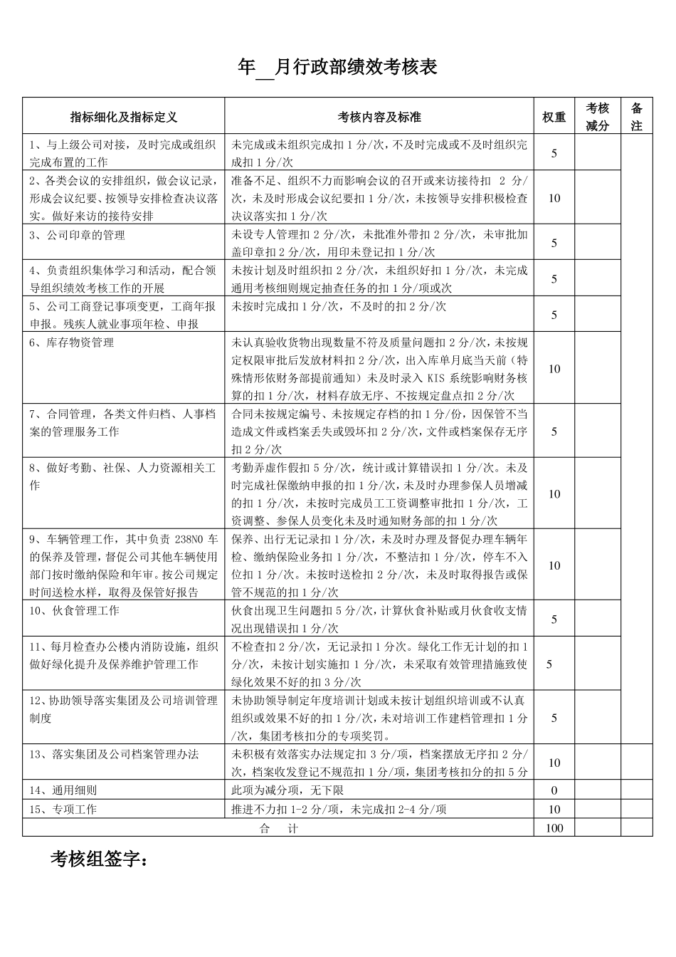供水公司绩效考核表KPI_第2页