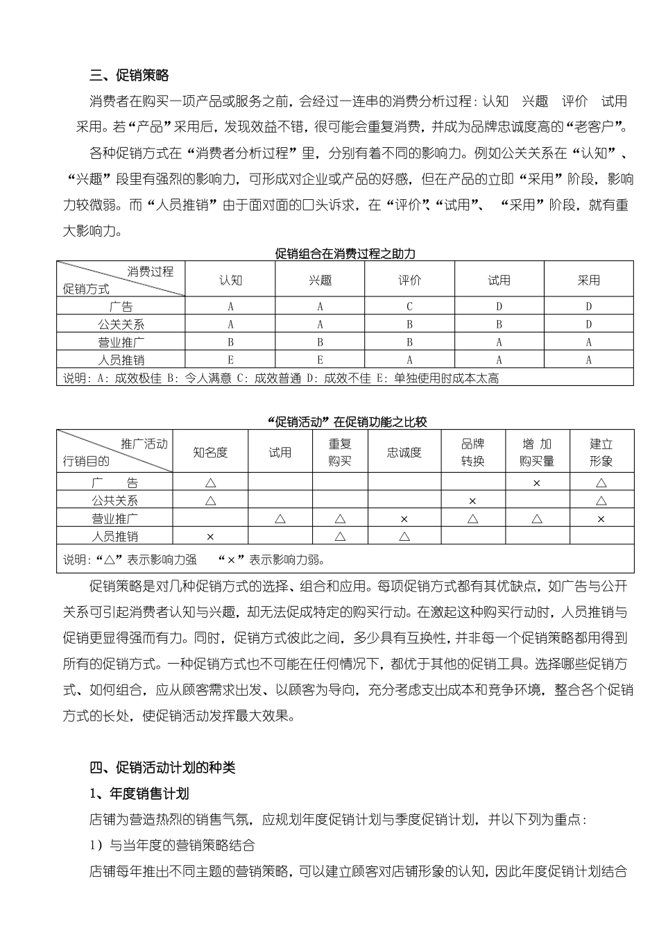 促销策略与实施范文_第2页