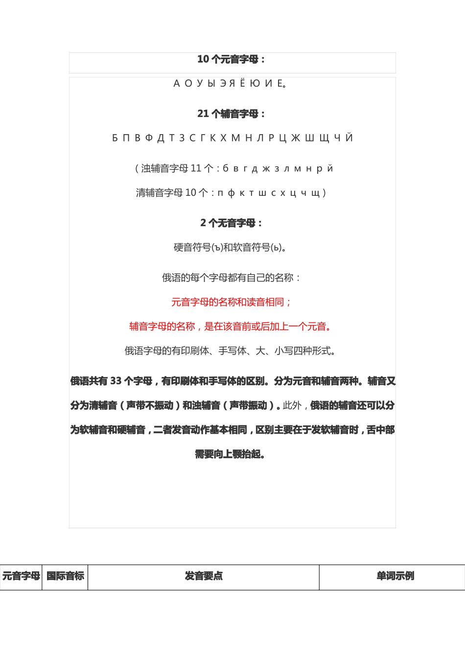 俄语字母及发音_第1页