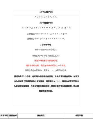 俄语字母及发音