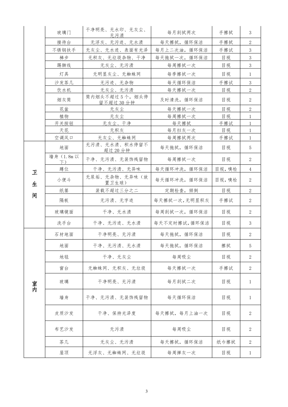 保安保洁服务要求_第3页