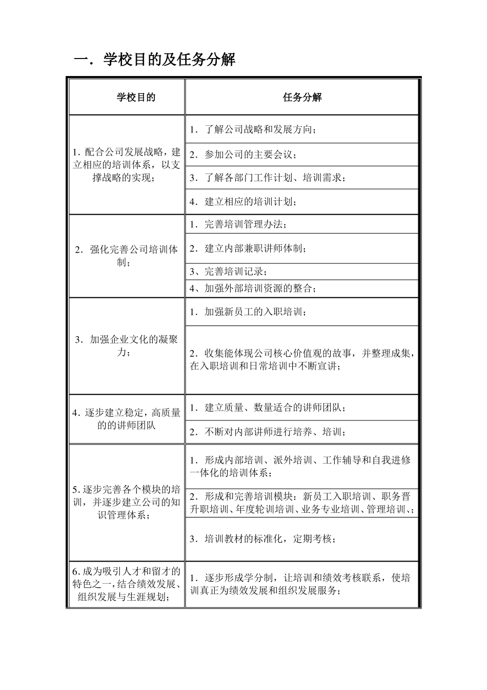 保安培训中心_第2页