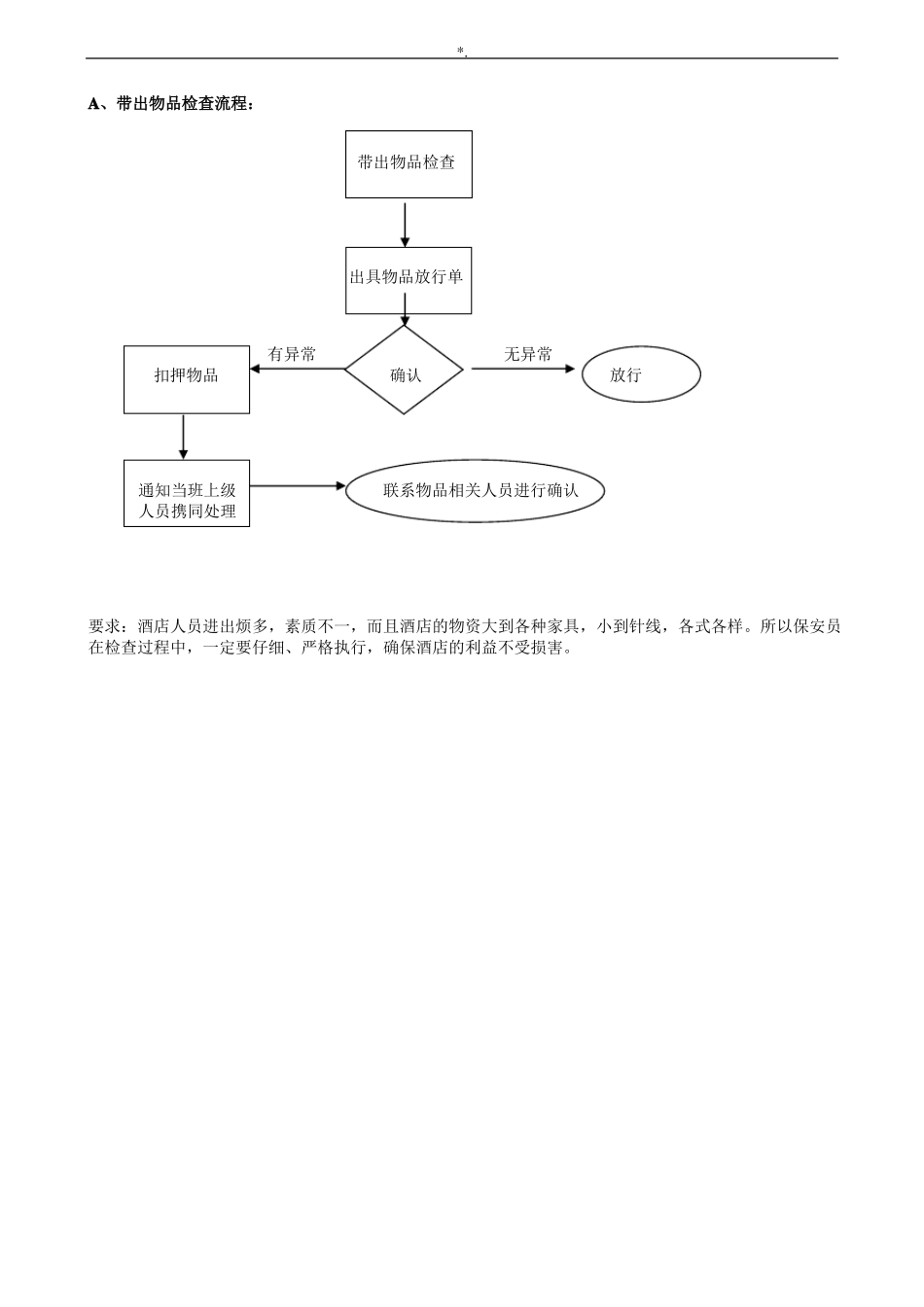 保安部工作流程经过图_第3页