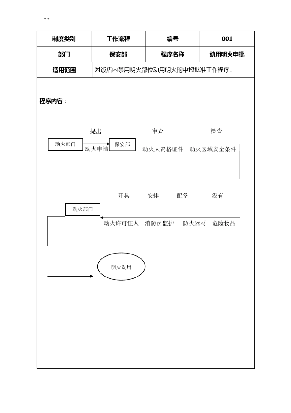 保安部工作步骤图_第3页
