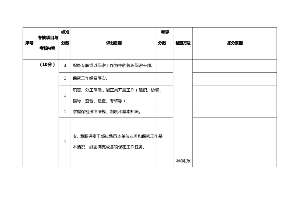 保密工作评分标准_第3页