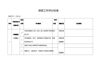 保密工作评分标准