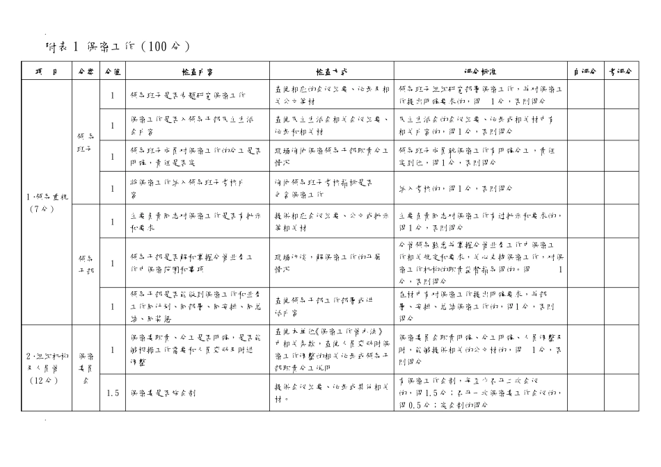保密工作自查情况记录表_第2页