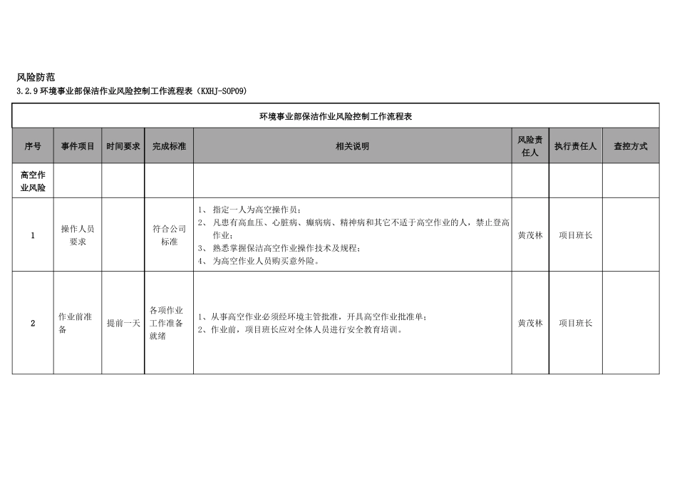 保洁、绿化风险控制流程表1_第1页